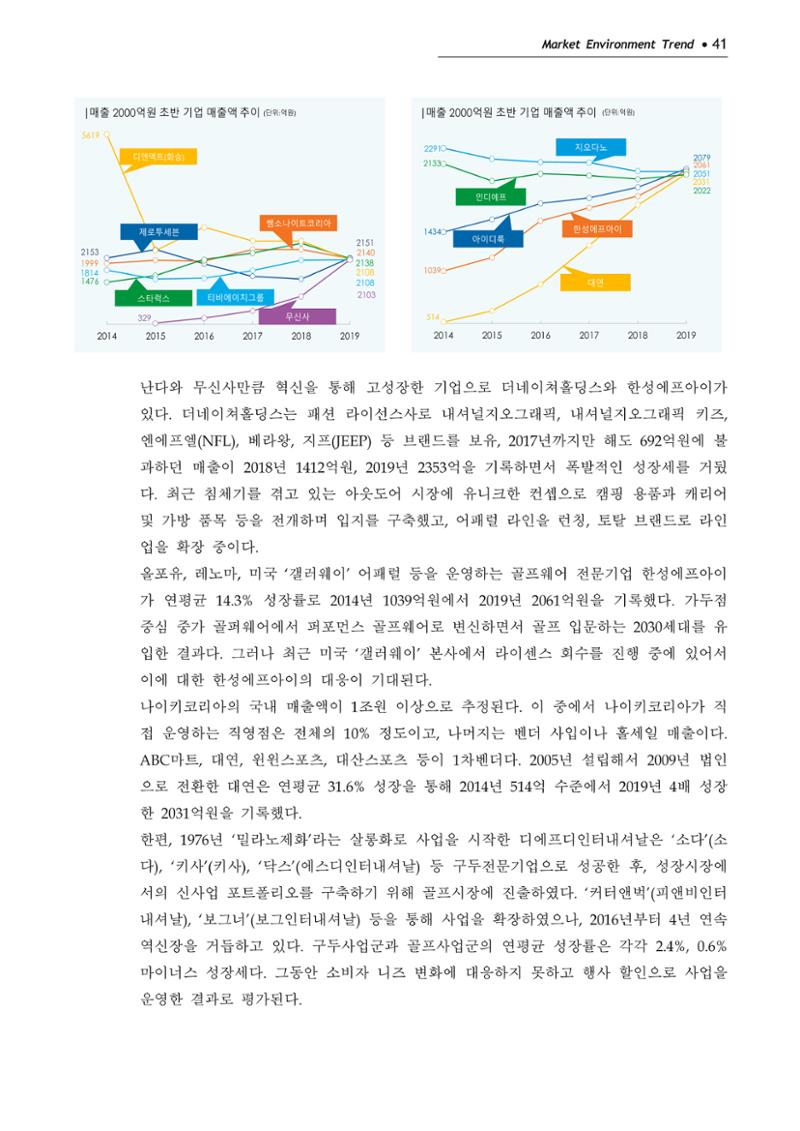 Korea Fashion Market Trend 2020 상반기 결과보고서 45페이지