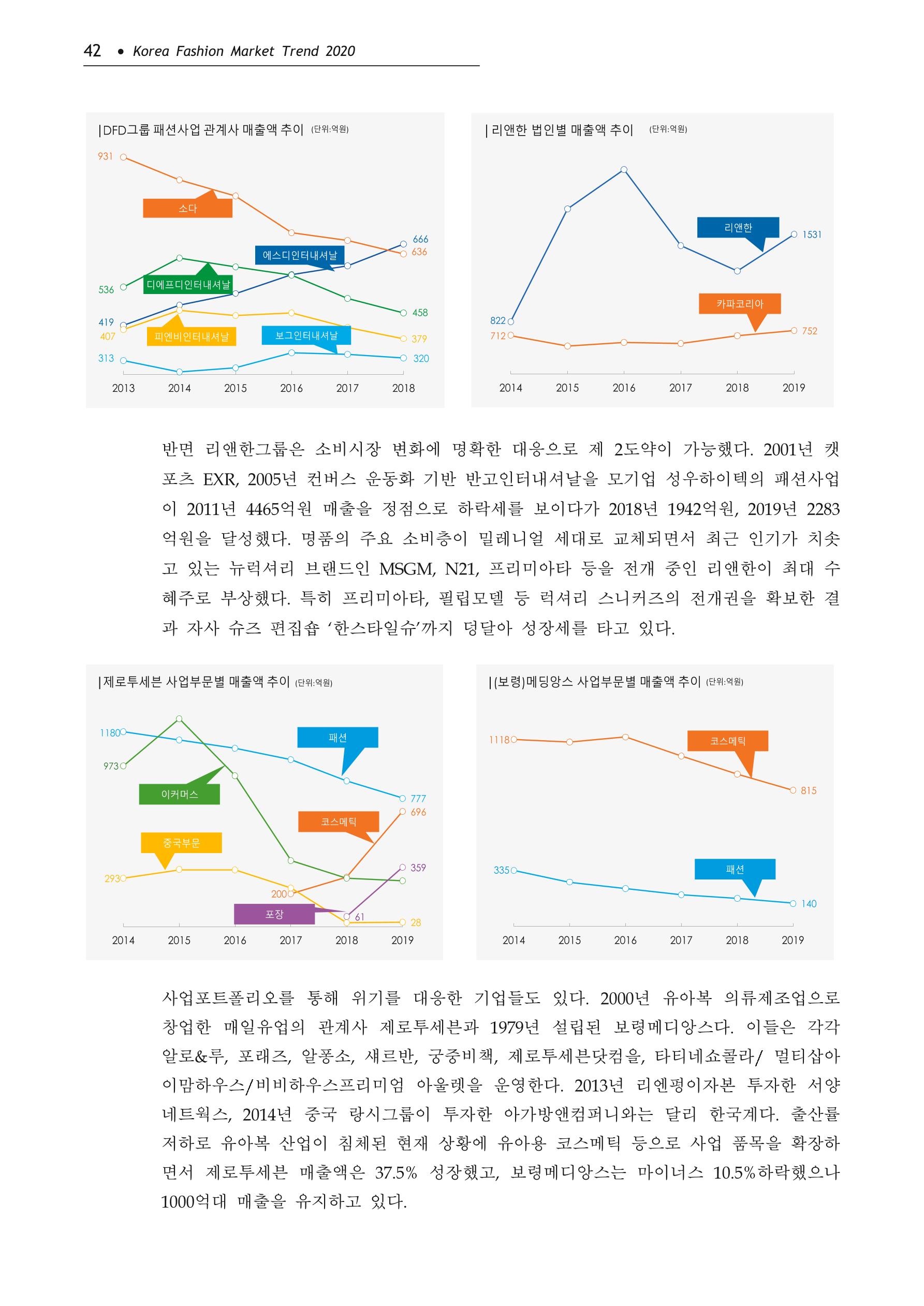 Korea Fashion Market Trend 2020 상반기 결과보고서 46페이지