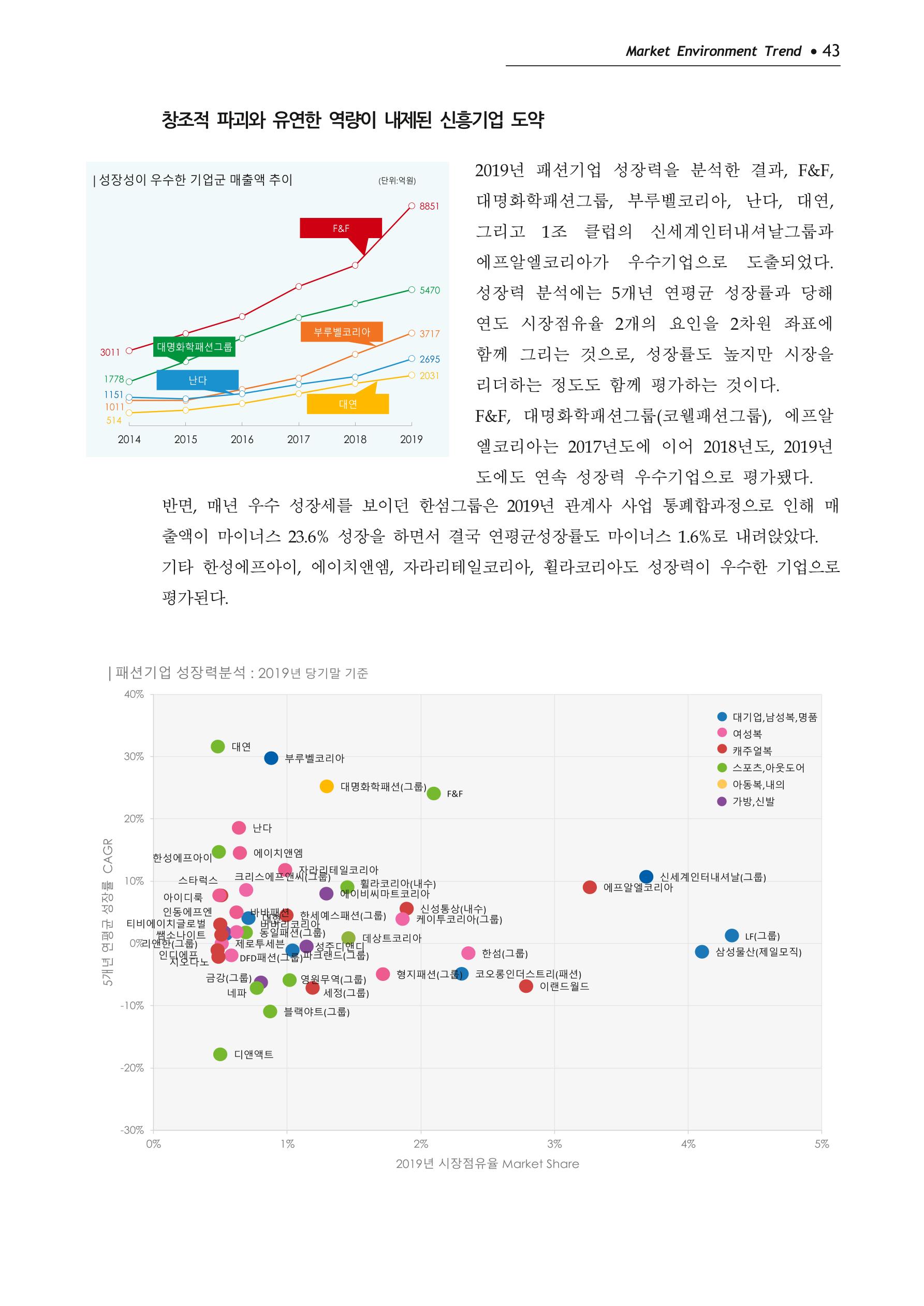 Korea Fashion Market Trend 2020 상반기 결과보고서 47페이지