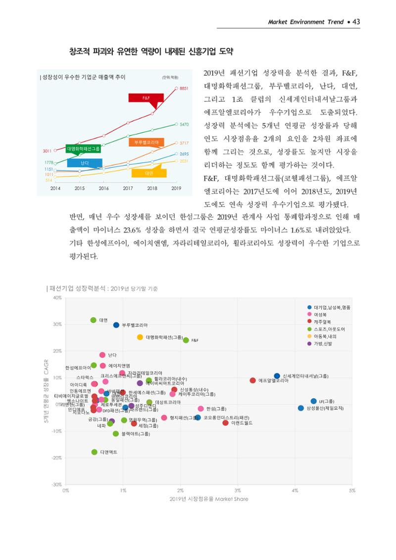 Korea Fashion Market Trend 2020 상반기 결과보고서 47페이지