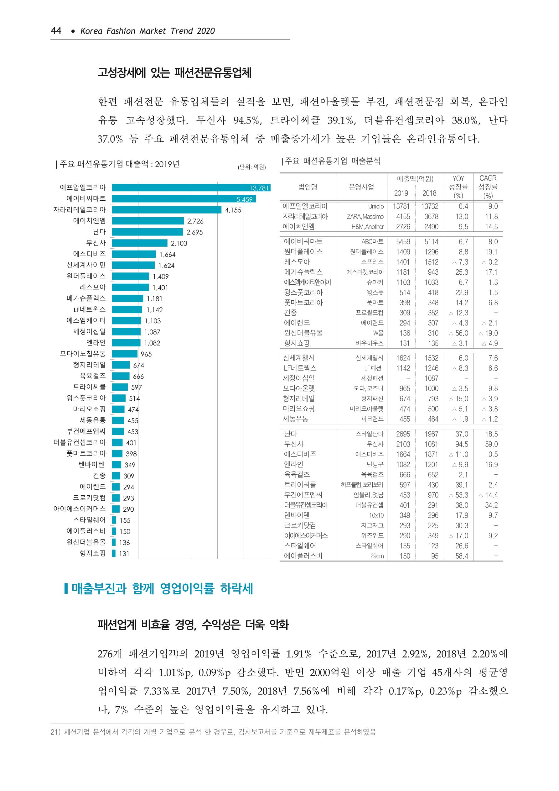 Korea Fashion Market Trend 2020 상반기 결과보고서 48페이지