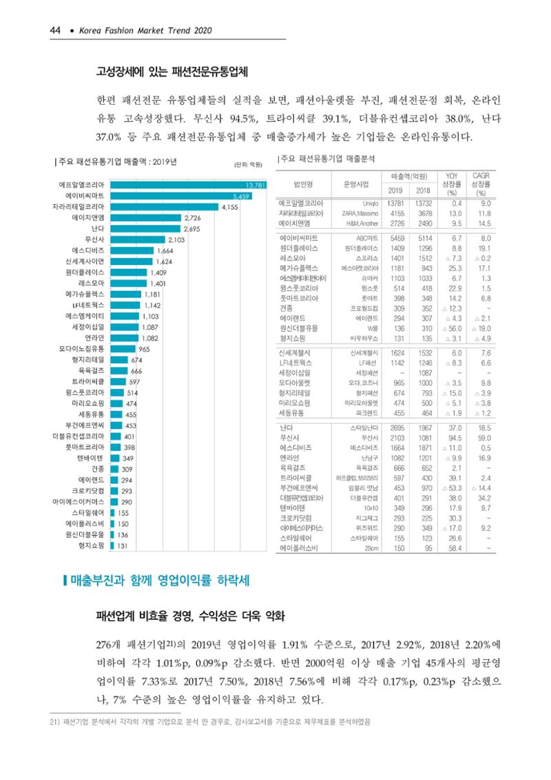 Korea Fashion Market Trend 2020 상반기 결과보고서 48페이지