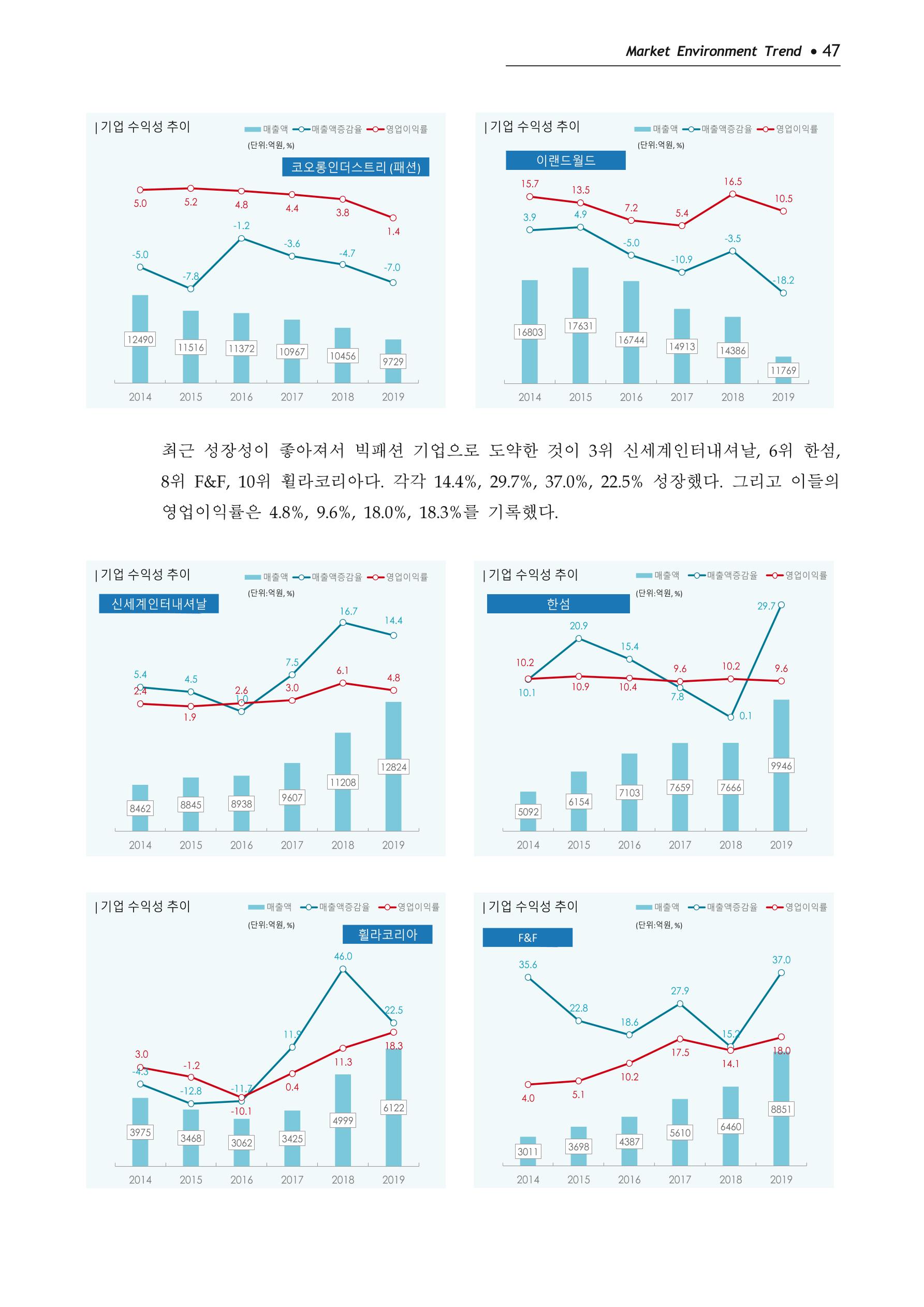 Korea Fashion Market Trend 2020 상반기 결과보고서 51페이지