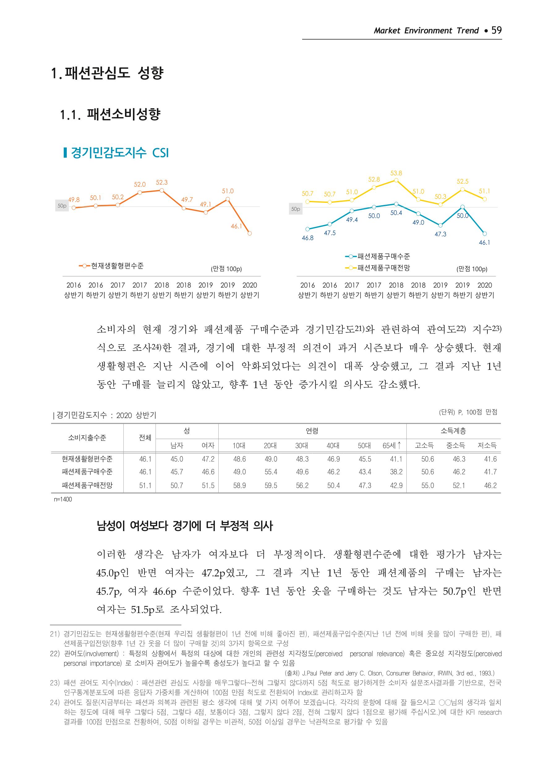 Korea Fashion Market Trend 2020 상반기 결과보고서 63페이지