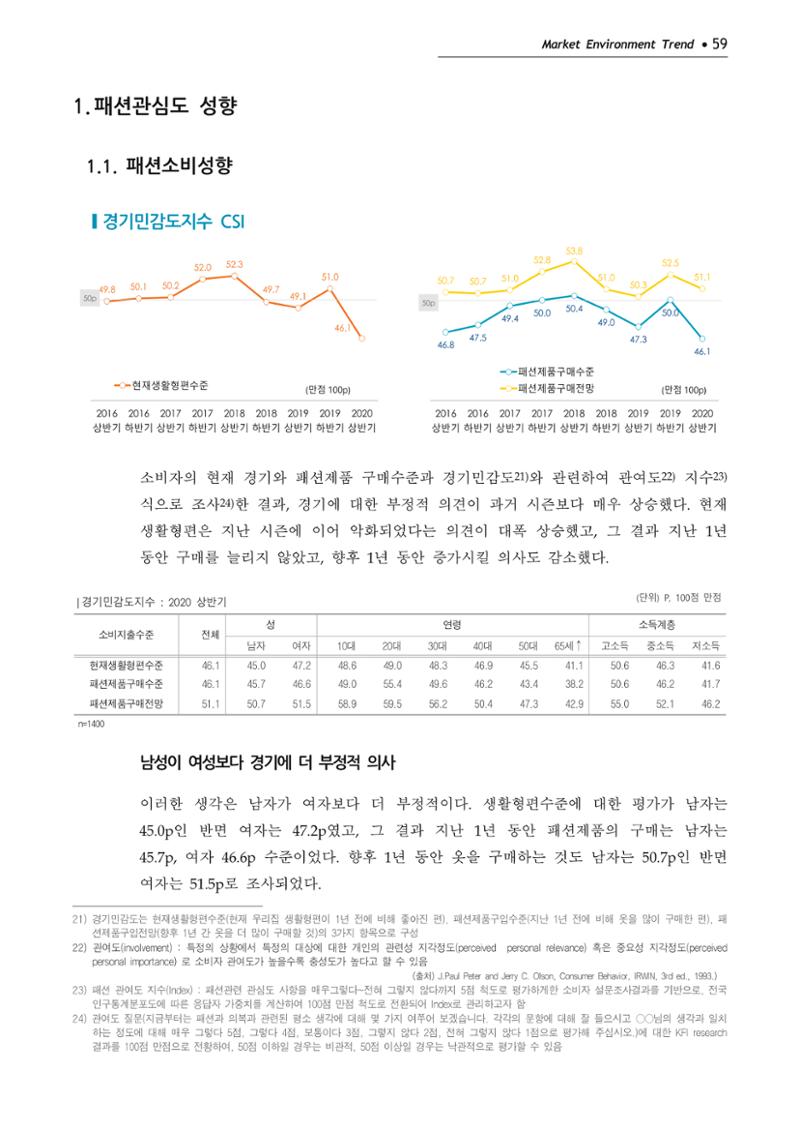 Korea Fashion Market Trend 2020 상반기 결과보고서 63페이지
