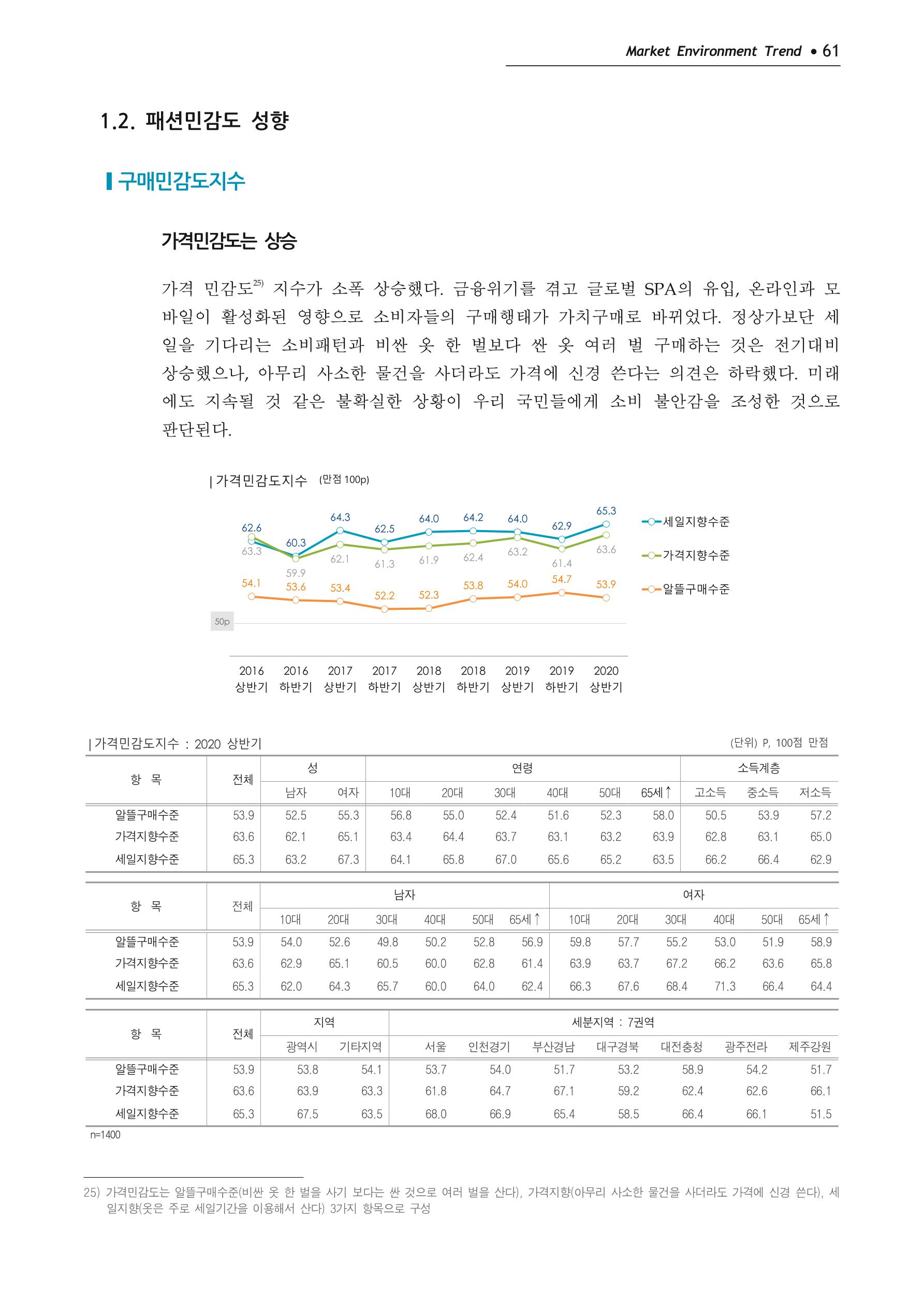 Korea Fashion Market Trend 2020 상반기 결과보고서 65페이지