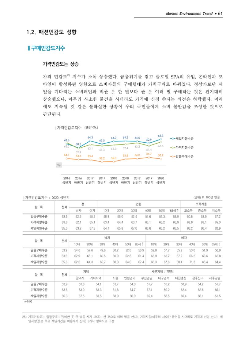 Korea Fashion Market Trend 2020 상반기 결과보고서 65페이지