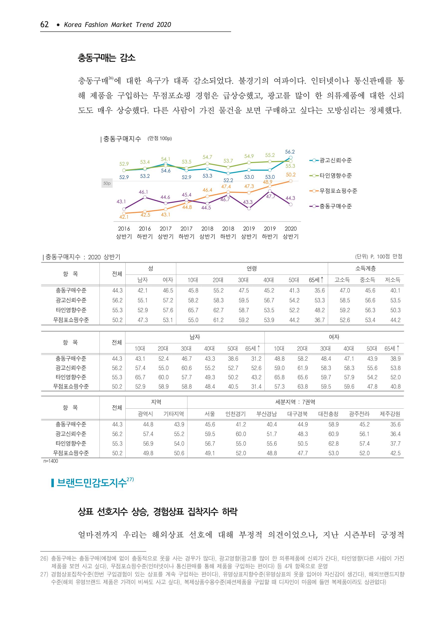 Korea Fashion Market Trend 2020 상반기 결과보고서 66페이지