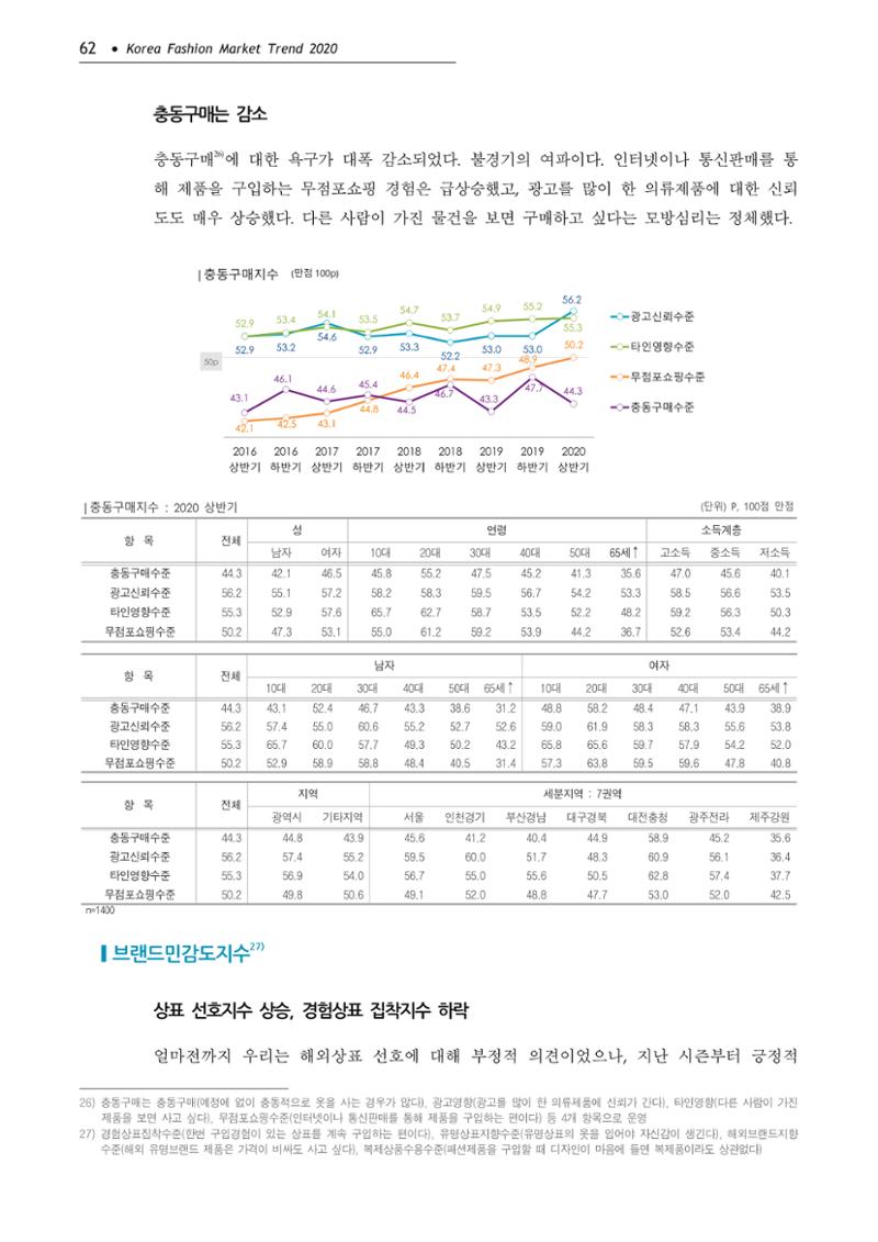 Korea Fashion Market Trend 2020 상반기 결과보고서 66페이지