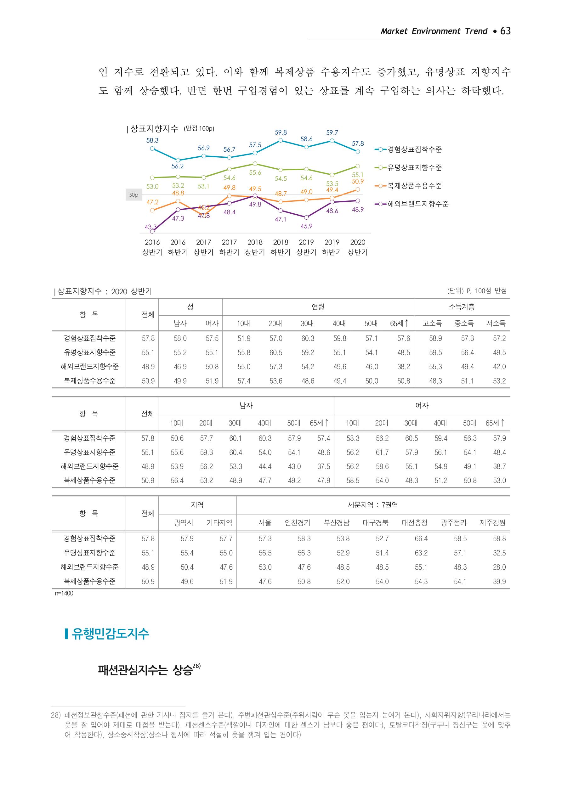 Korea Fashion Market Trend 2020 상반기 결과보고서 67페이지