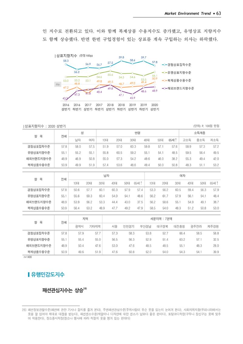 Korea Fashion Market Trend 2020 상반기 결과보고서 67페이지
