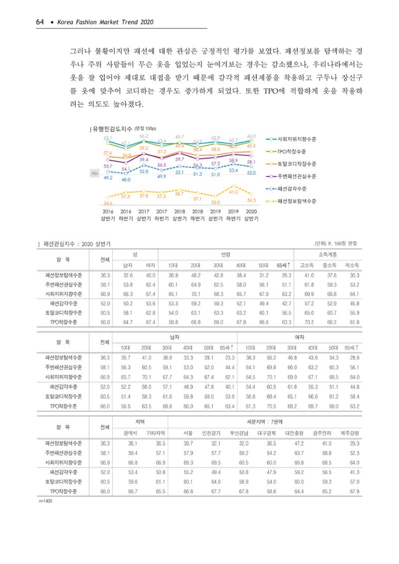 Korea Fashion Market Trend 2020 상반기 결과보고서 68페이지