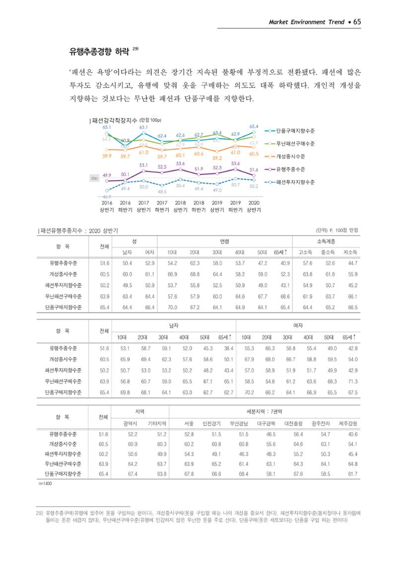 Korea Fashion Market Trend 2020 상반기 결과보고서 69페이지