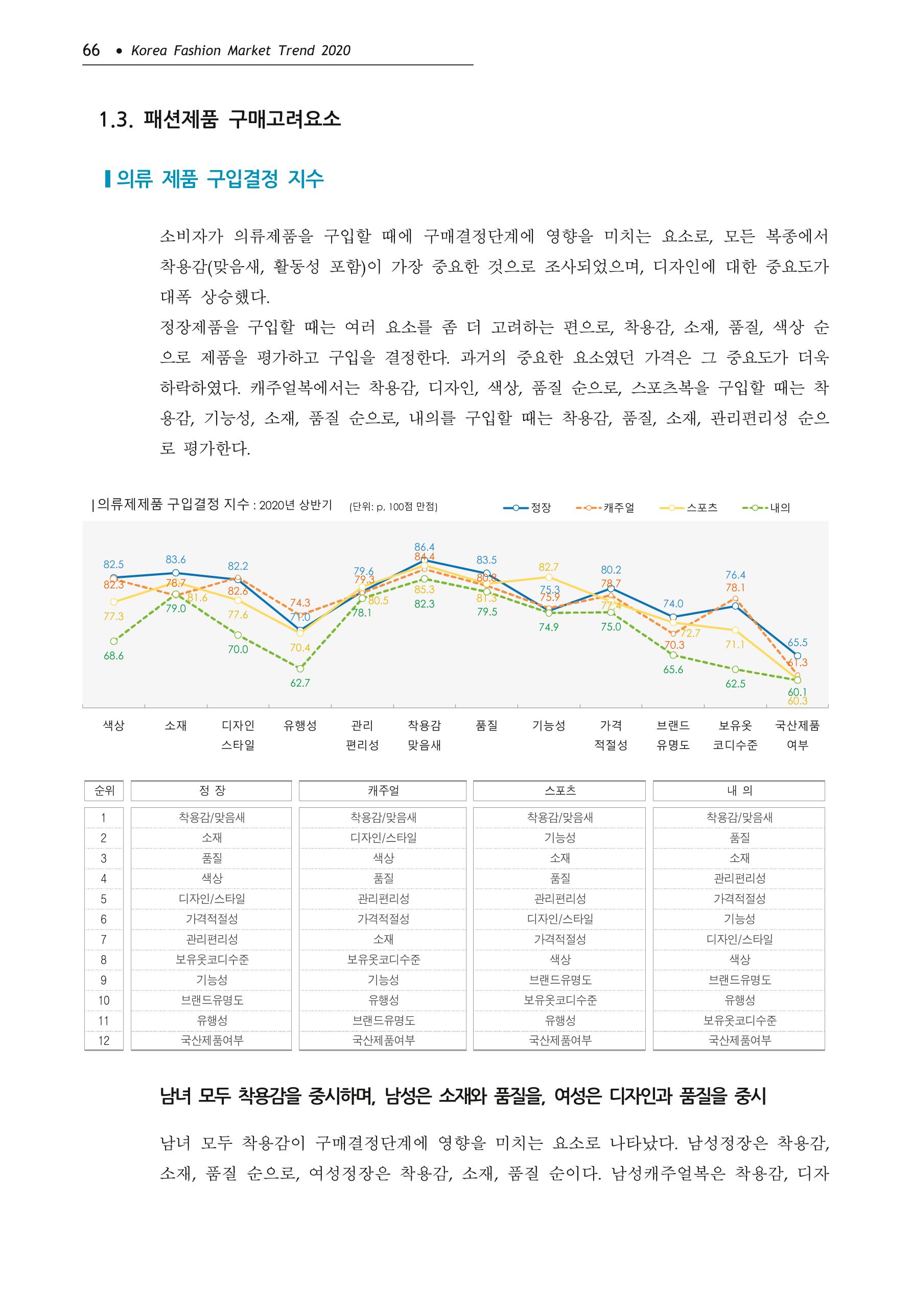 Korea Fashion Market Trend 2020 상반기 결과보고서 70페이지