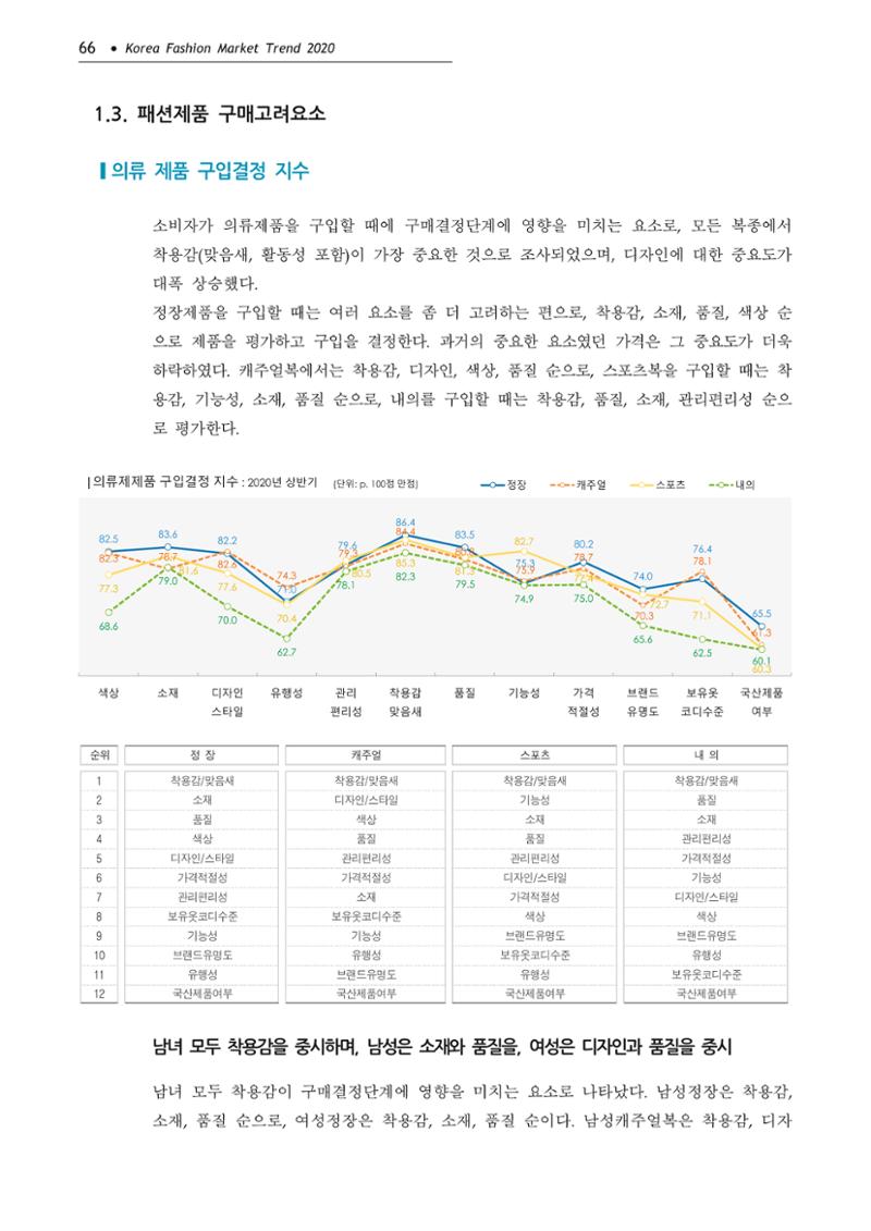 Korea Fashion Market Trend 2020 상반기 결과보고서 70페이지