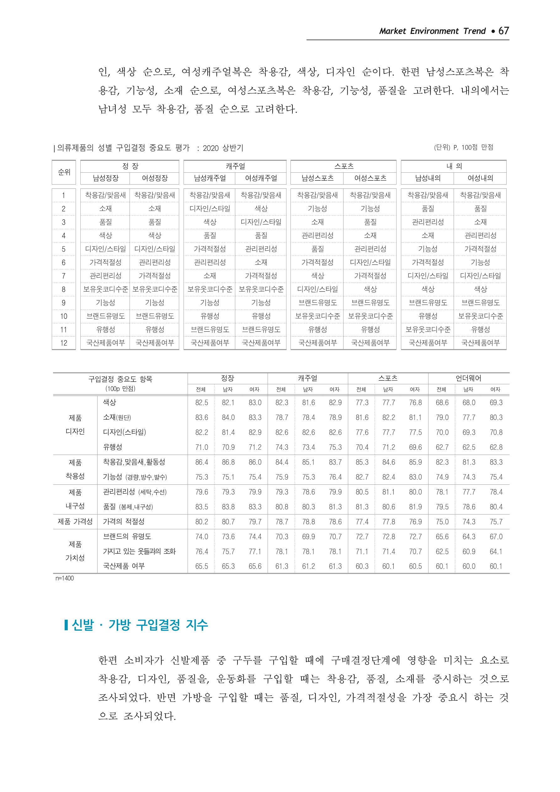 Korea Fashion Market Trend 2020 상반기 결과보고서 71페이지