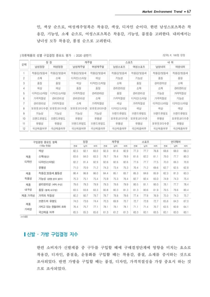 Korea Fashion Market Trend 2020 상반기 결과보고서 71페이지