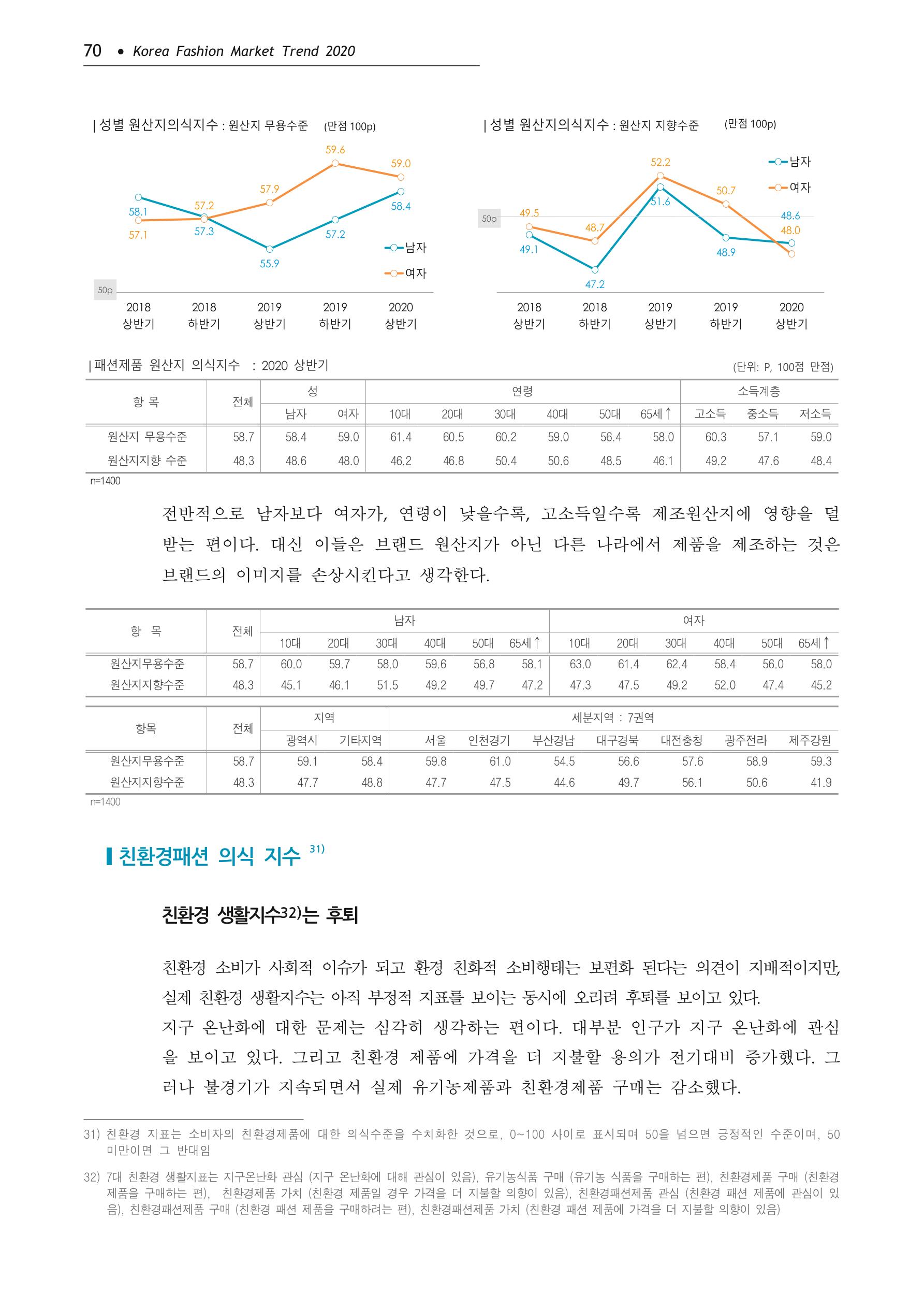 Korea Fashion Market Trend 2020 상반기 결과보고서 74페이지