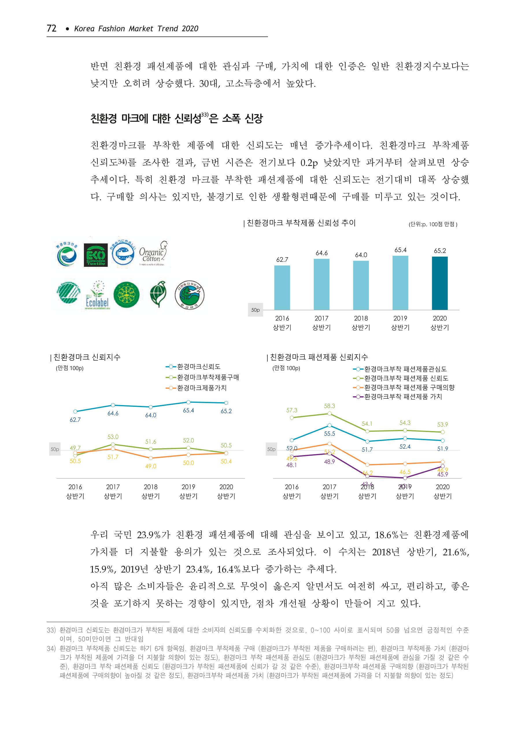 Korea Fashion Market Trend 2020 상반기 결과보고서 76페이지