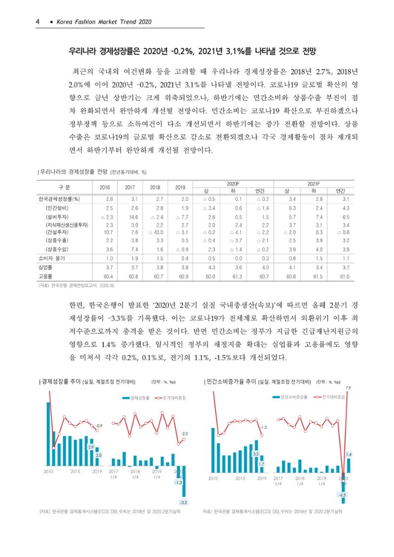 Korea Fashion Market Trend 2020 상반기 결과보고서 8페이지