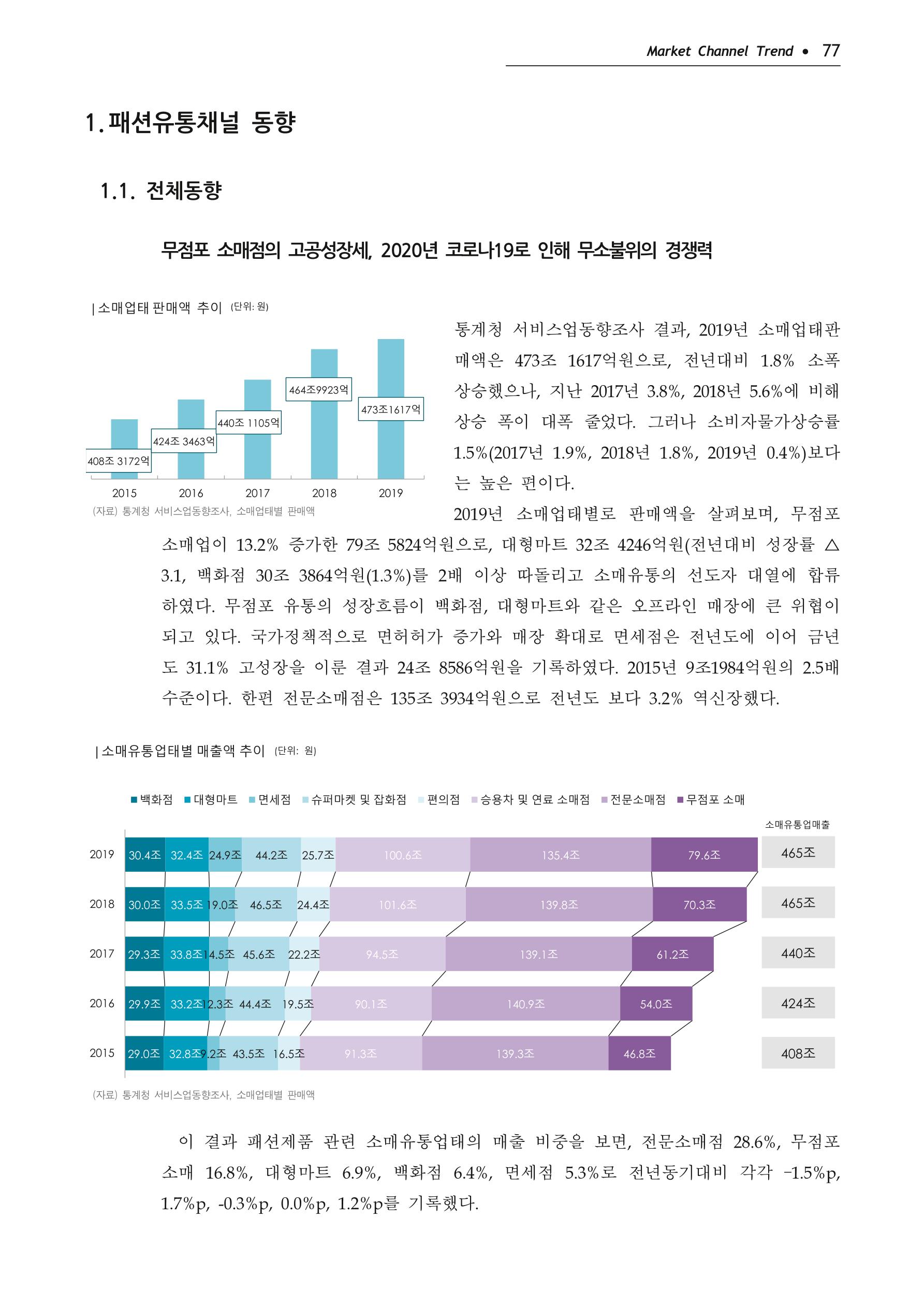 Korea Fashion Market Trend 2020 상반기 결과보고서 81페이지