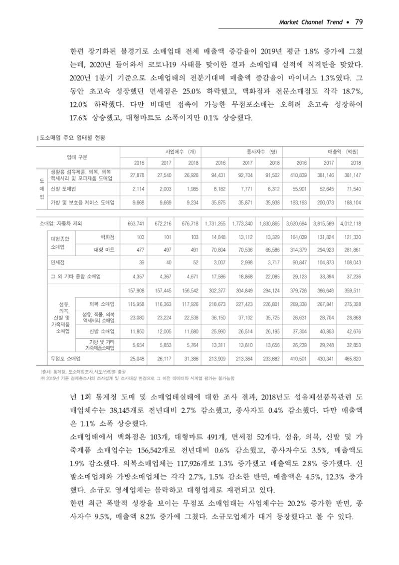 Korea Fashion Market Trend 2020 상반기 결과보고서 83페이지