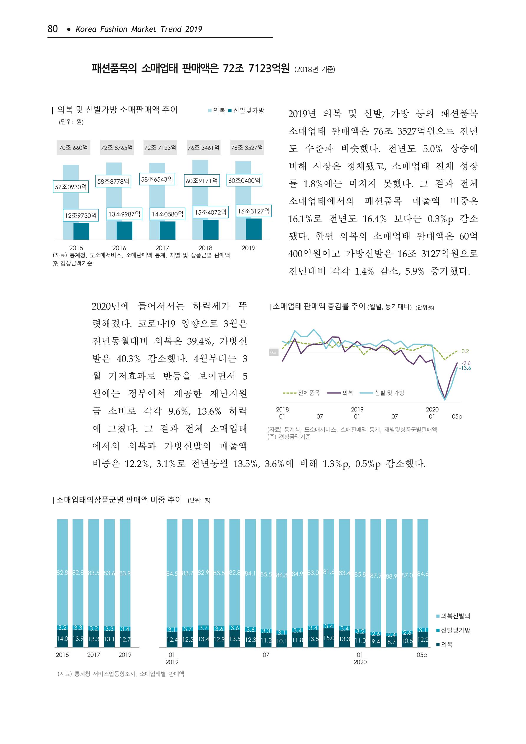 Korea Fashion Market Trend 2020 상반기 결과보고서 84페이지