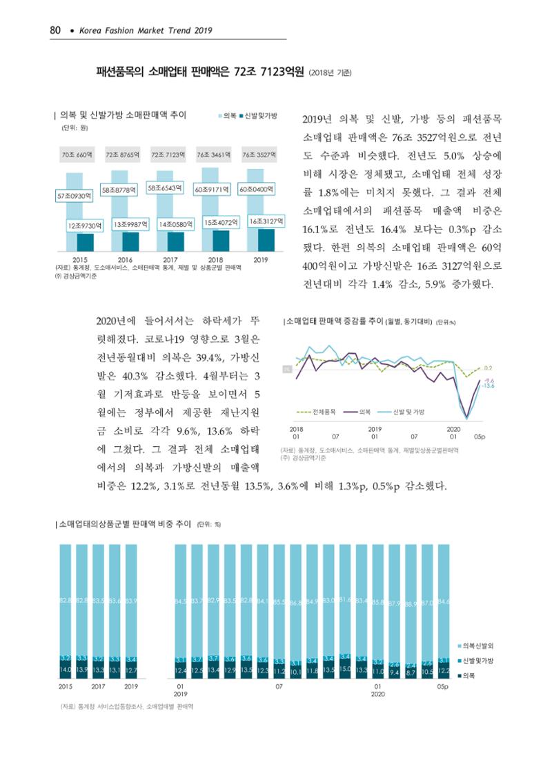 Korea Fashion Market Trend 2020 상반기 결과보고서 84페이지