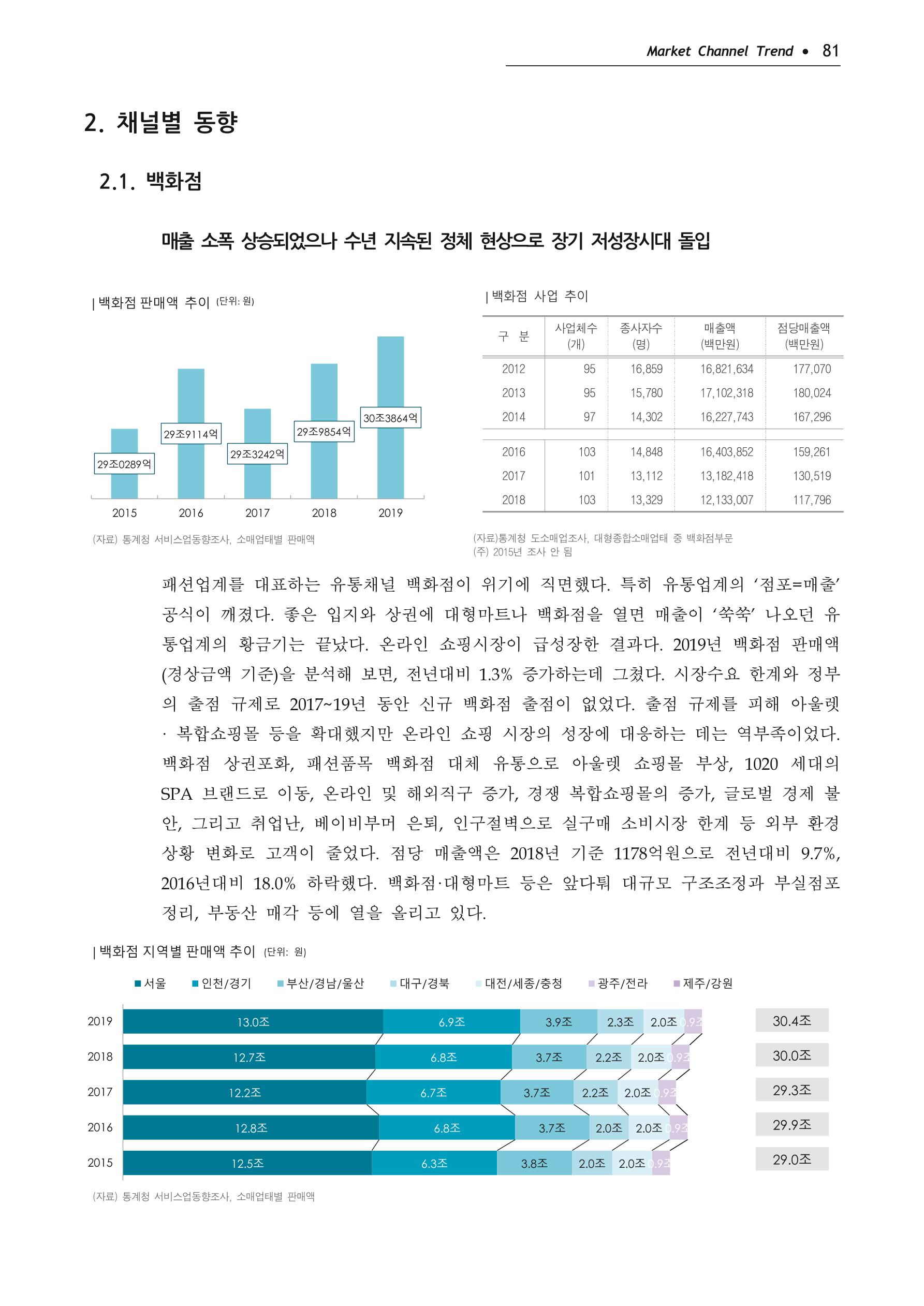 Korea Fashion Market Trend 2020 상반기 결과보고서 85페이지