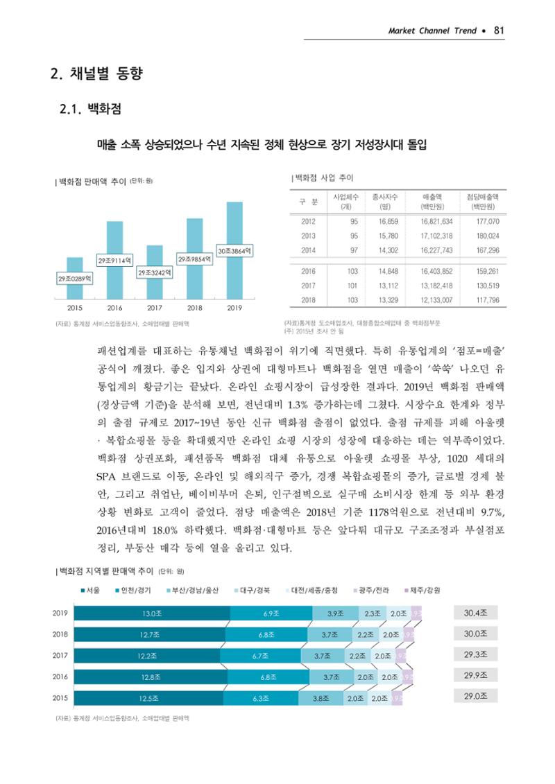 Korea Fashion Market Trend 2020 상반기 결과보고서 85페이지