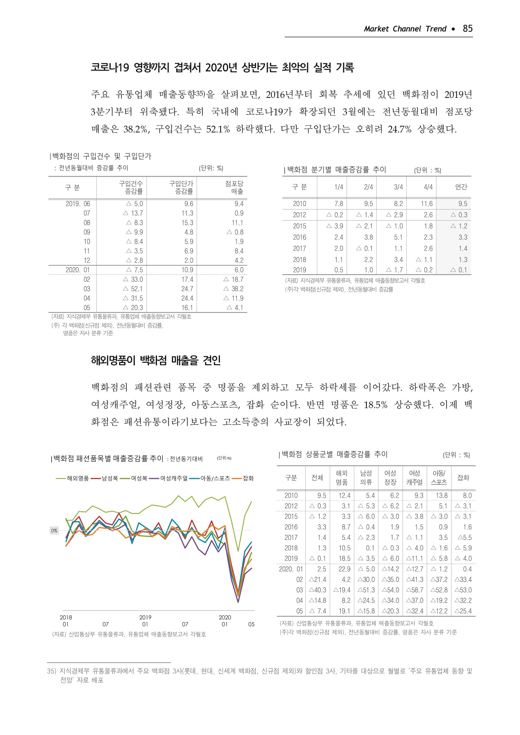 Korea Fashion Market Trend 2020 상반기 결과보고서 89페이지