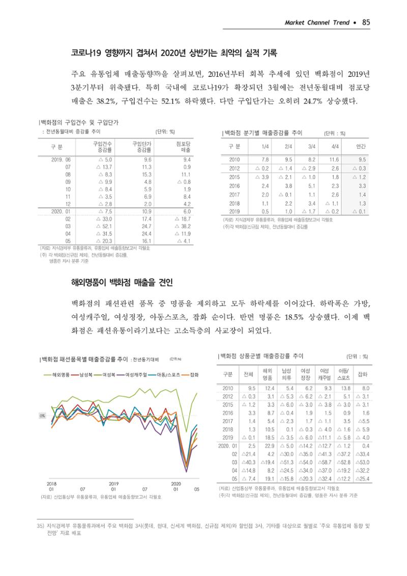 Korea Fashion Market Trend 2020 상반기 결과보고서 89페이지