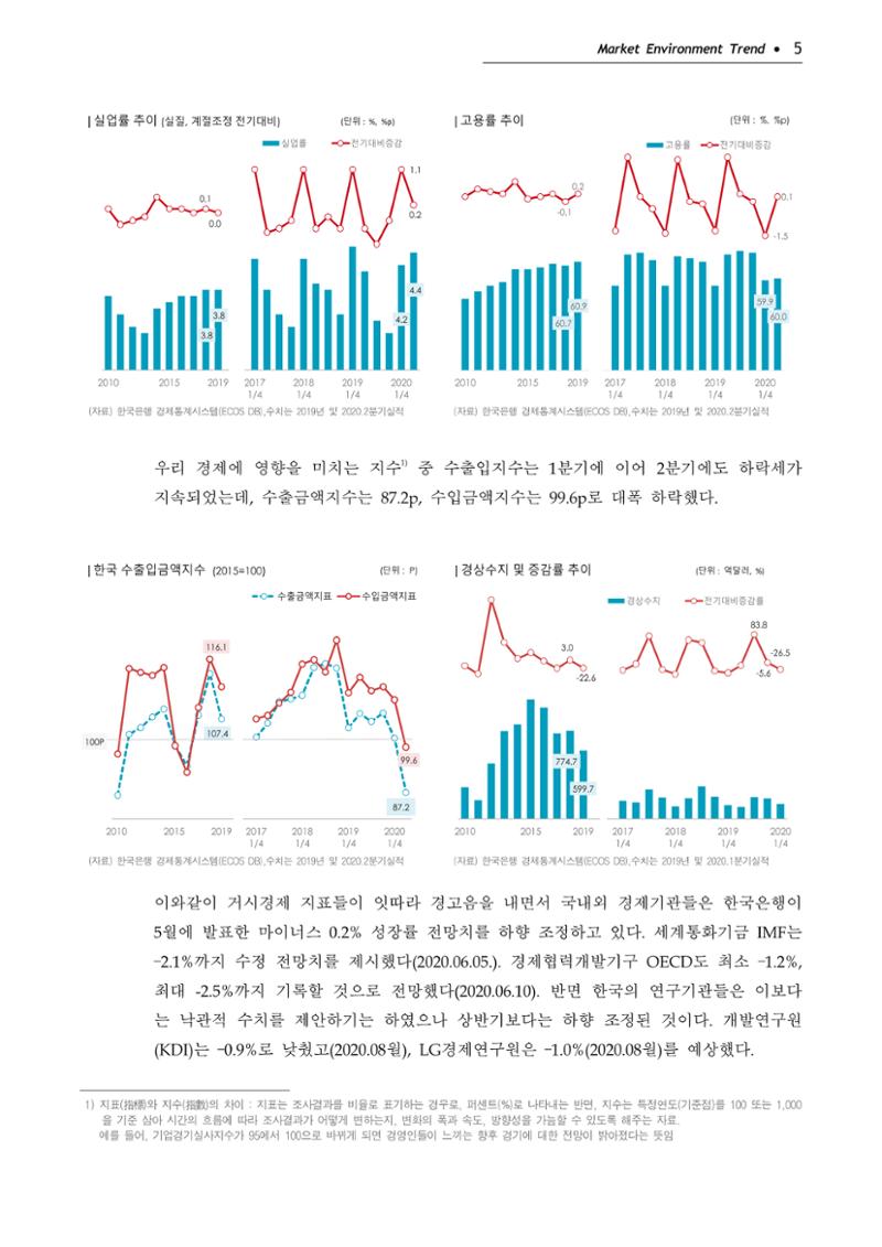 Korea Fashion Market Trend 2020 상반기 결과보고서 9페이지