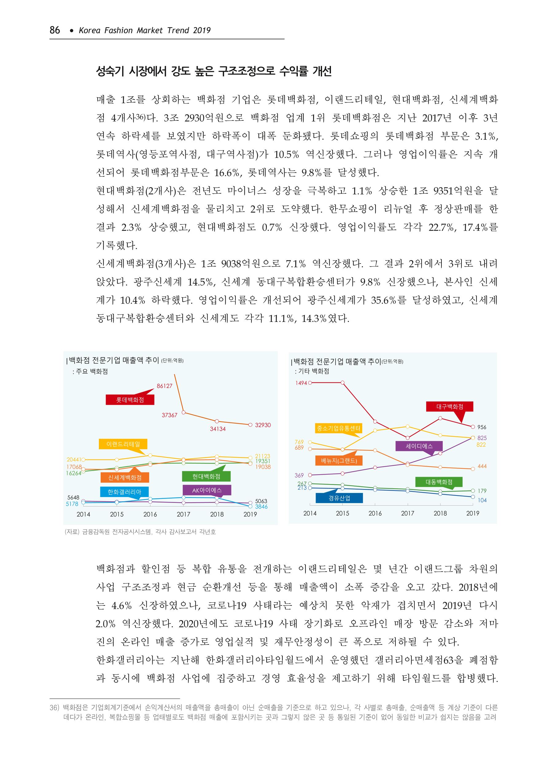 Korea Fashion Market Trend 2020 상반기 결과보고서 90페이지