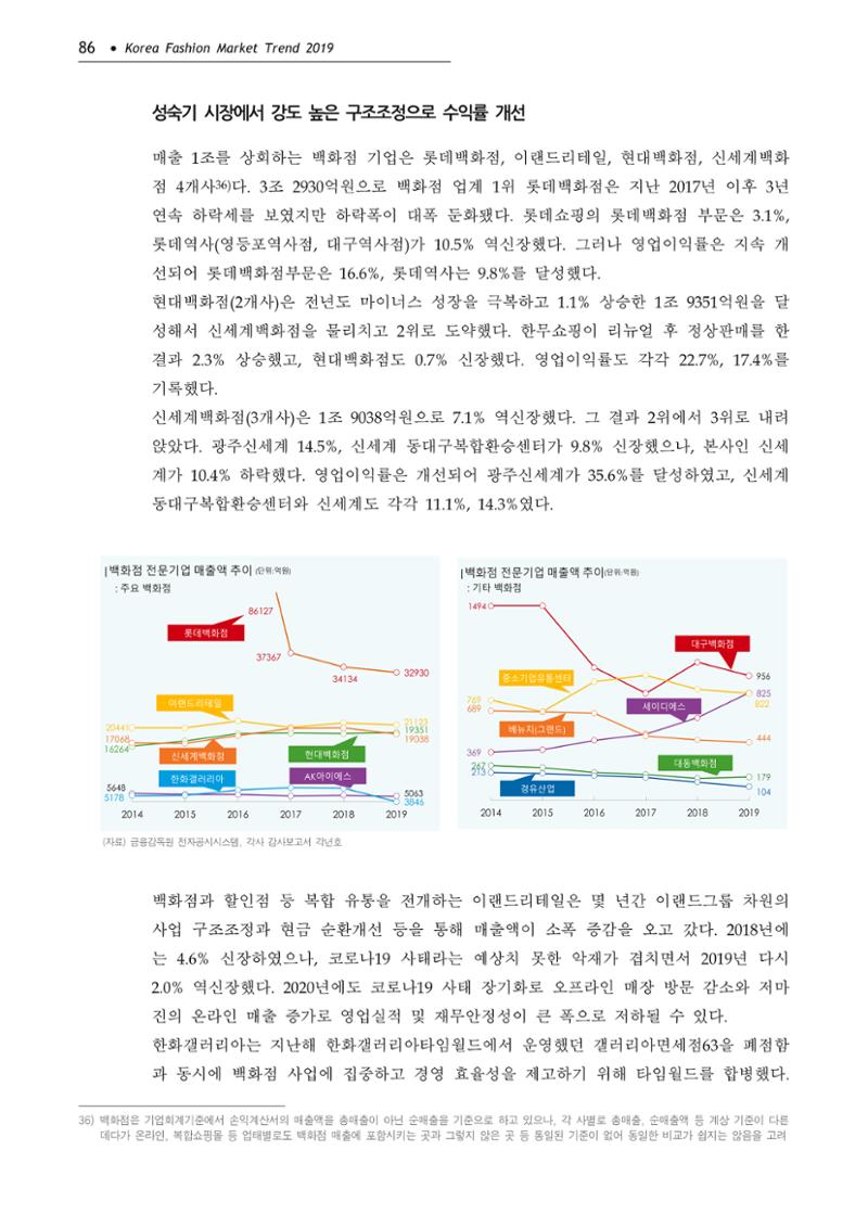 Korea Fashion Market Trend 2020 상반기 결과보고서 90페이지