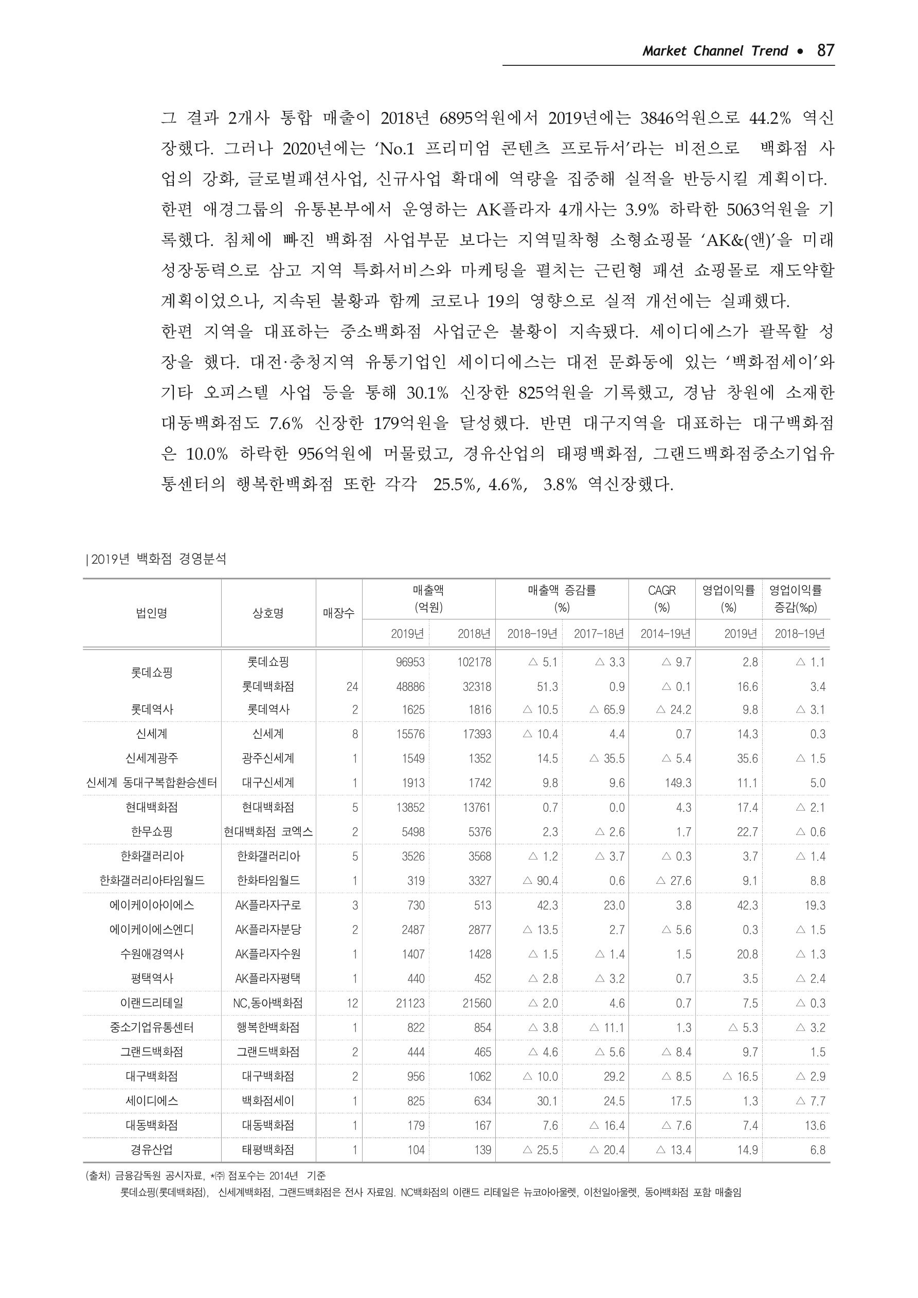 Korea Fashion Market Trend 2020 상반기 결과보고서 91페이지