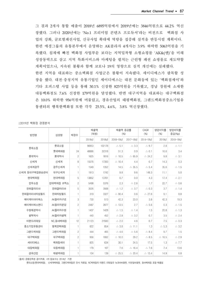Korea Fashion Market Trend 2020 상반기 결과보고서 91페이지