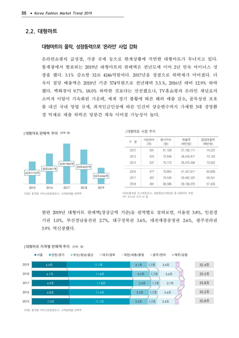 Korea Fashion Market Trend 2020 상반기 결과보고서 92페이지