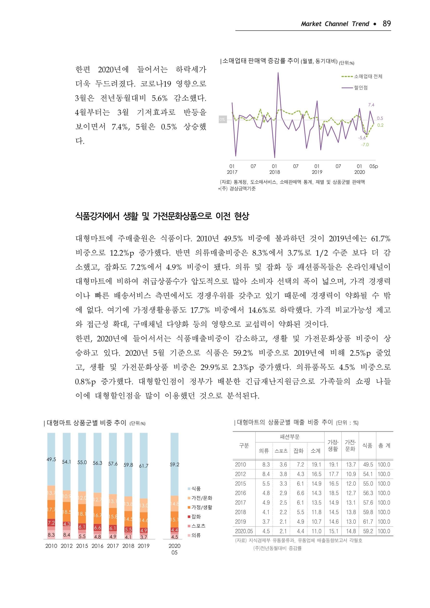Korea Fashion Market Trend 2020 상반기 결과보고서 93페이지