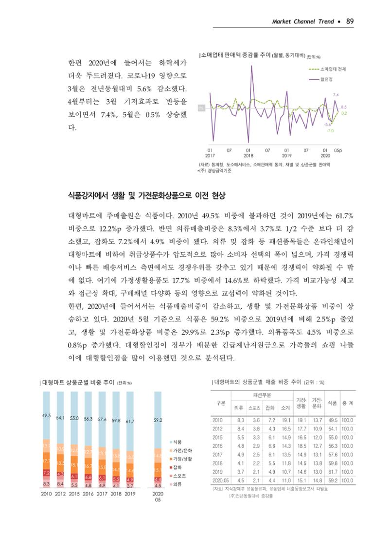 Korea Fashion Market Trend 2020 상반기 결과보고서 93페이지