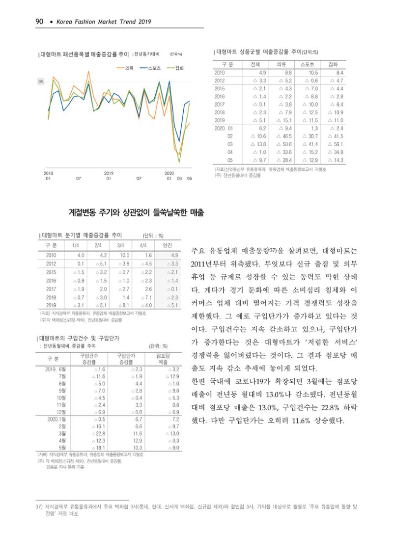 Korea Fashion Market Trend 2020 상반기 결과보고서 94페이지