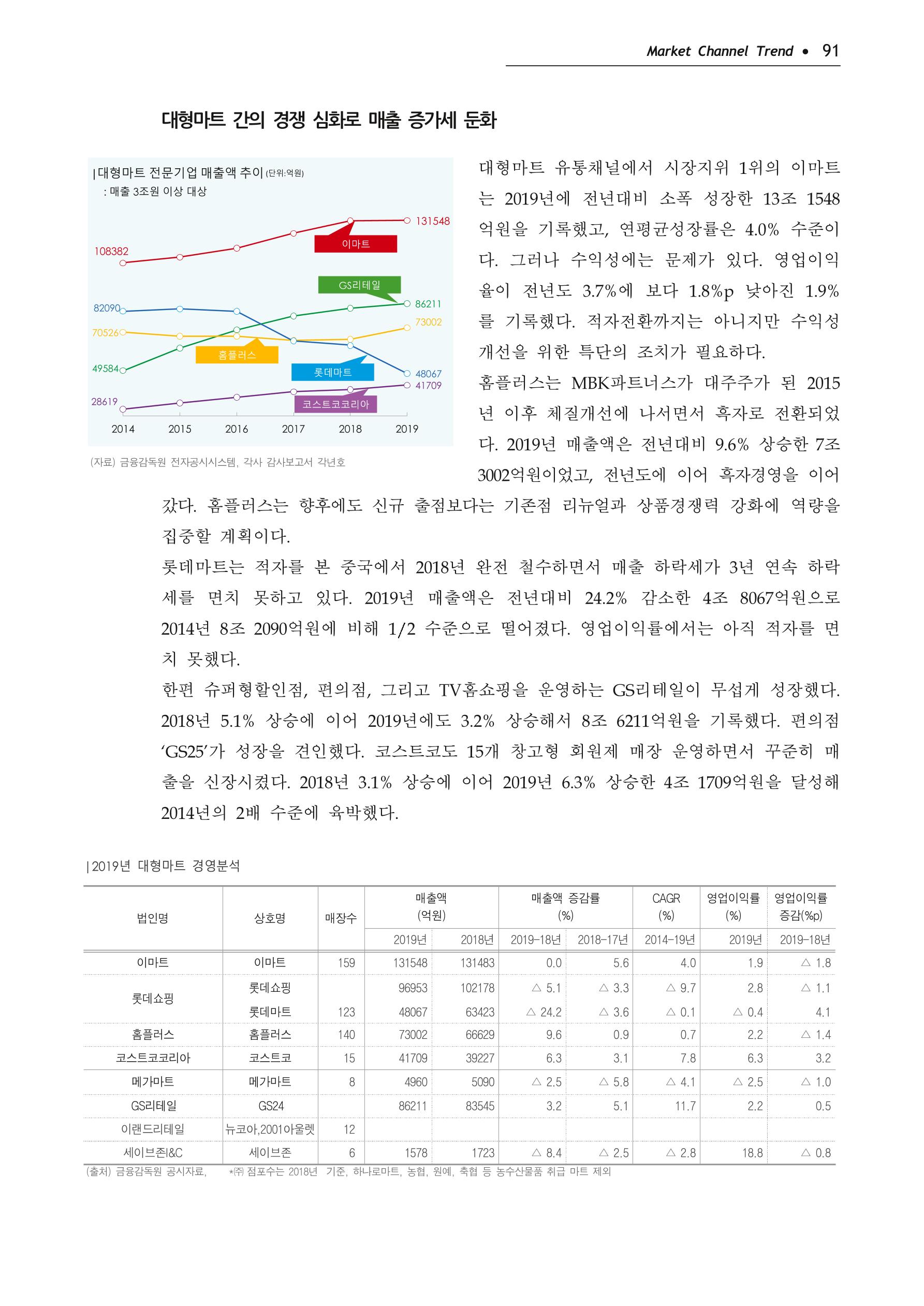 Korea Fashion Market Trend 2020 상반기 결과보고서 95페이지