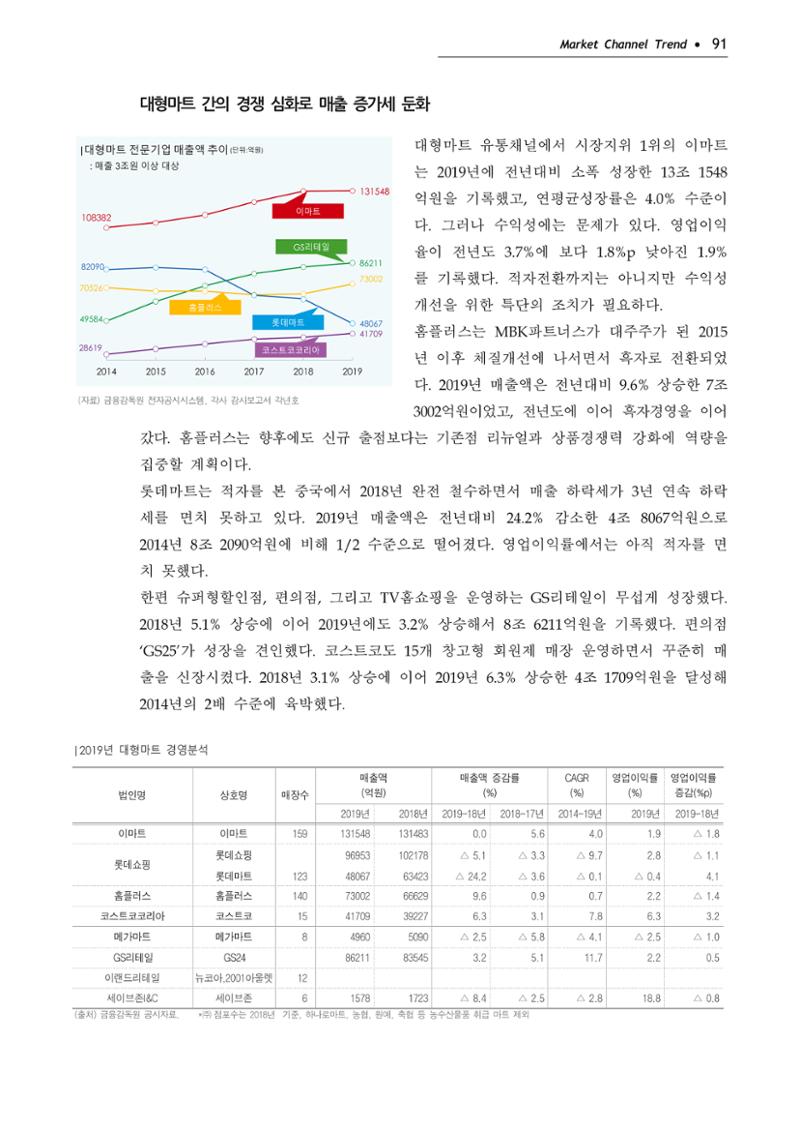 Korea Fashion Market Trend 2020 상반기 결과보고서 95페이지