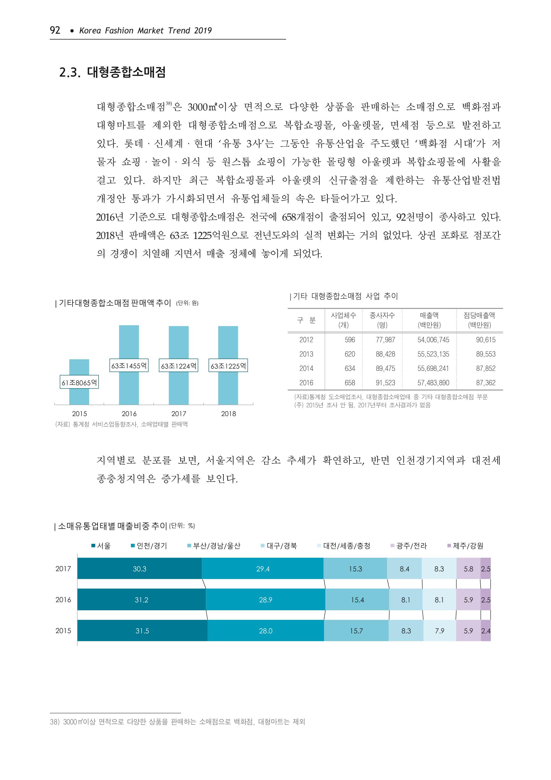 Korea Fashion Market Trend 2020 상반기 결과보고서 96페이지