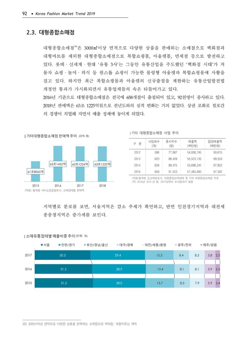 Korea Fashion Market Trend 2020 상반기 결과보고서 96페이지