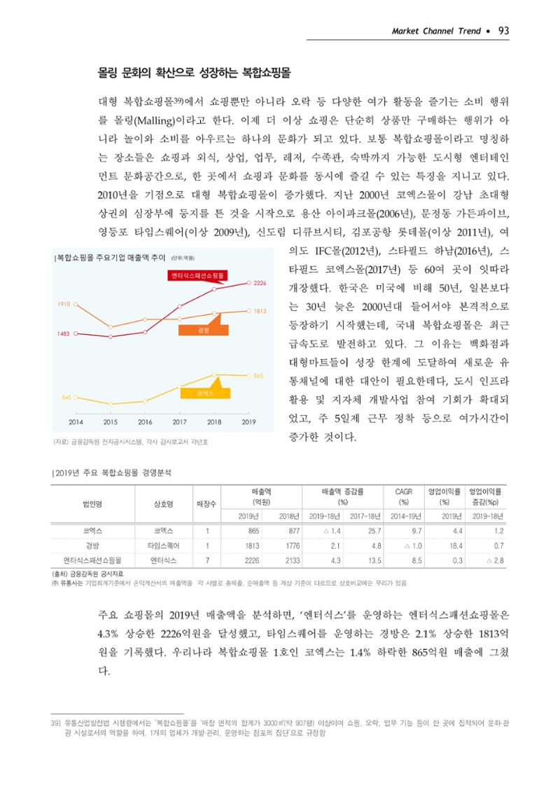 Korea Fashion Market Trend 2020 상반기 결과보고서 97페이지