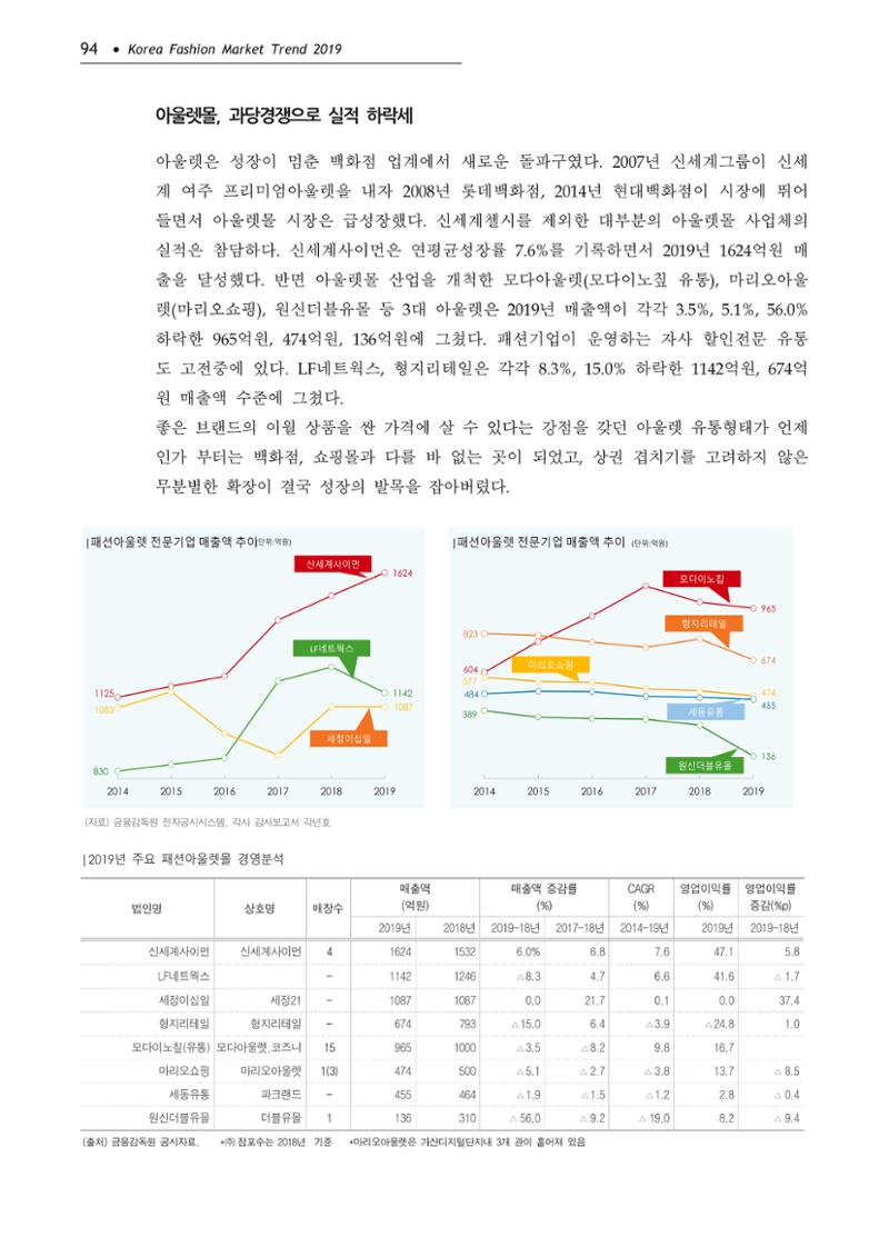 Korea Fashion Market Trend 2020 상반기 결과보고서 98페이지
