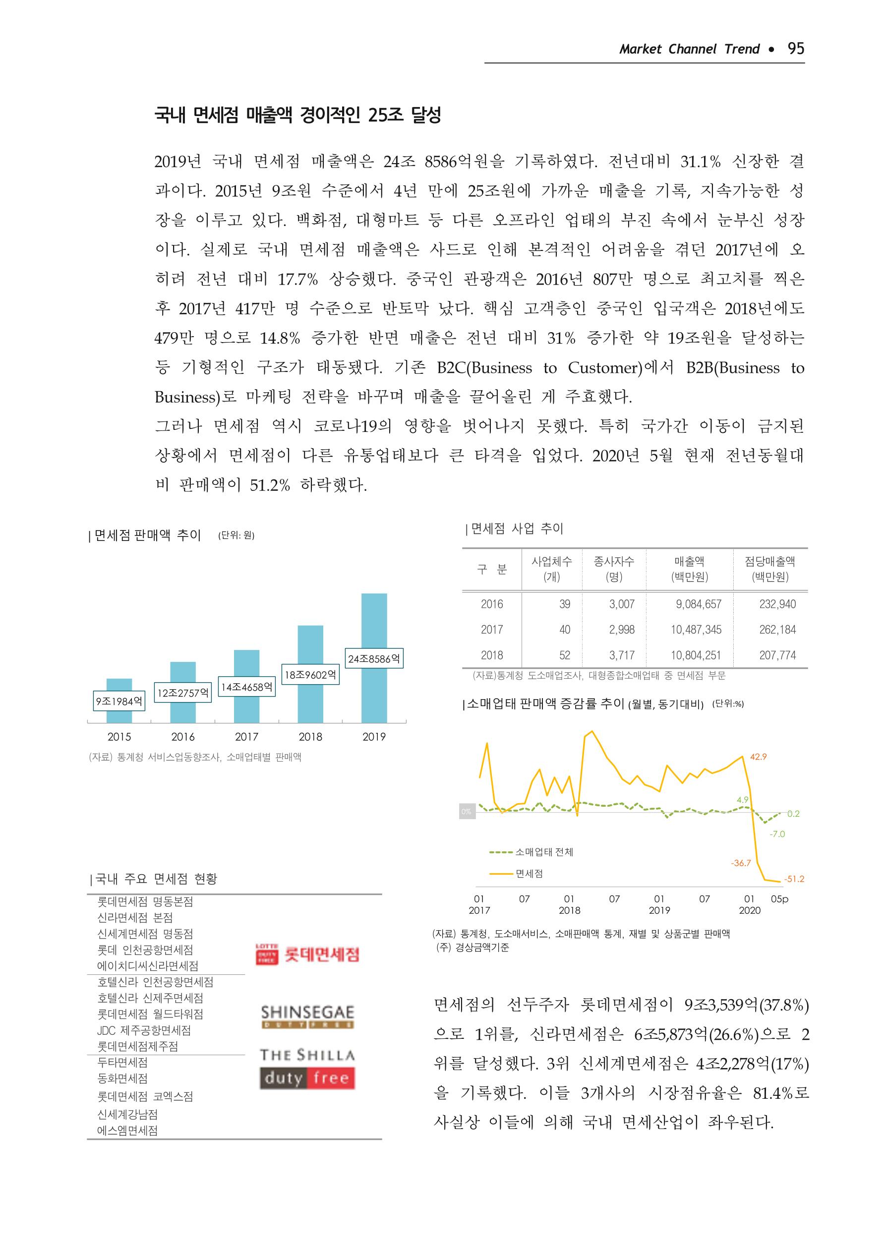 Korea Fashion Market Trend 2020 상반기 결과보고서 99페이지