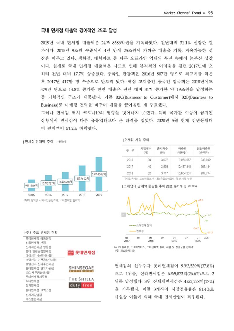 Korea Fashion Market Trend 2020 상반기 결과보고서 99페이지