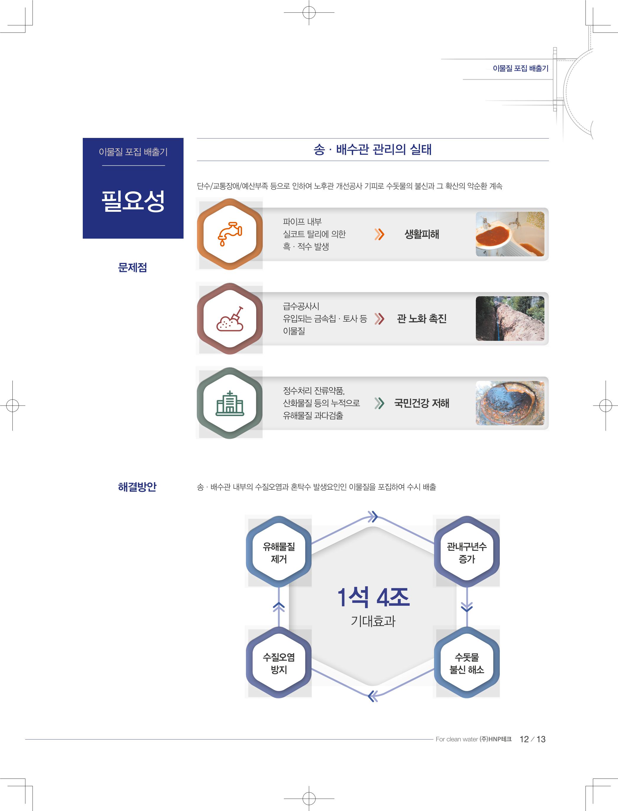 HNPtech 카달로그 11페이지